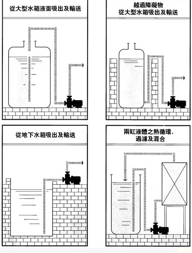 ZCQ型自吸式磁力驅(qū)動(dòng)泵裝置實(shí)例 ZCQ型自吸式磁力驅(qū)動(dòng)泵裝置實(shí)例