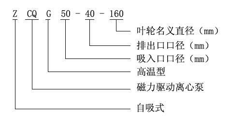 ZCQ型自吸式磁力驅(qū)動(dòng)泵型號(hào)意義 ZCQ型自吸式磁力驅(qū)動(dòng)泵型號(hào)意義