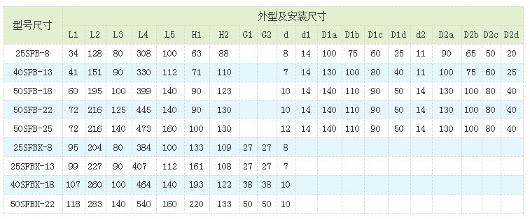 SFBX直聯(lián)式不銹鋼耐腐蝕自吸泵安裝尺寸圖 SFBX直聯(lián)式不銹鋼耐腐蝕自吸泵安裝尺寸圖