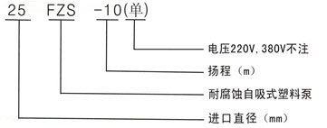 FPZ耐腐蝕自吸離心泵型號(hào)意義 FPZ耐腐蝕自吸離心泵型號(hào)意義