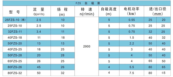 FPZ耐腐蝕自吸離心泵性能參數(shù) FPZ耐腐蝕自吸離心泵性能參數(shù)