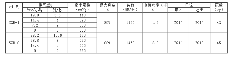 1602663561990087.png SZB水環(huán)式真空泵性能參數(shù).png