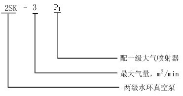 2SK型水環(huán)真空泵型號意義 2SK型水環(huán)真空泵型號意義