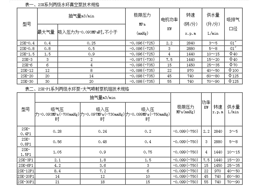 2SK型水環(huán)真空泵性能參數(shù) 2SK型水環(huán)真空泵性能參數(shù)
