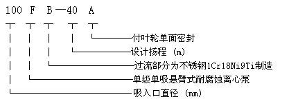 FB型耐腐蝕離心泵型號(hào)意義 FB型耐腐蝕離心泵型號(hào)意義